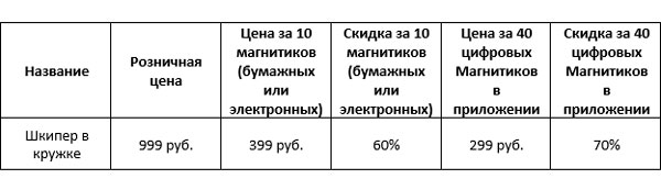 Шкипер в кружке