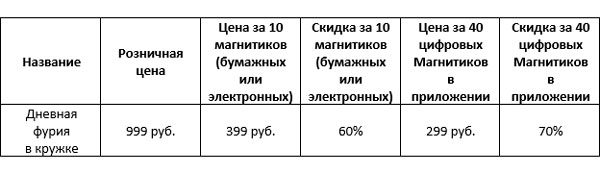 Дневная фурия в кружке