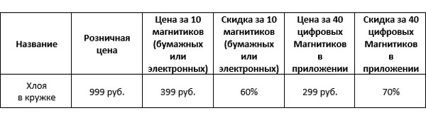 Хлоя в кружке