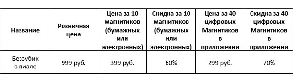Беззубик в пиале