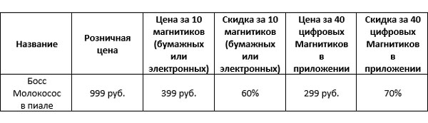 Босс Молокосос в пиале