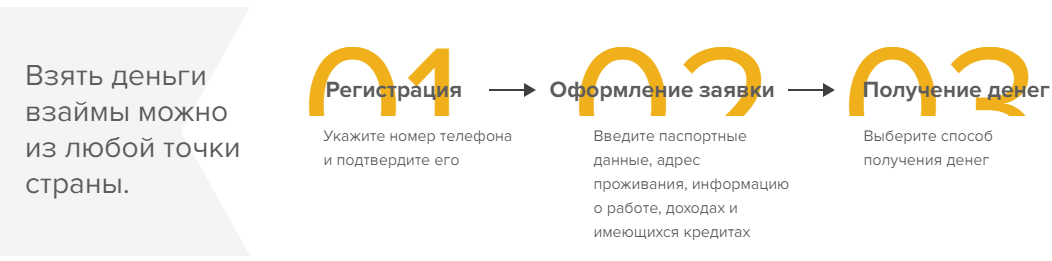 Как получить займ в Джой Мани