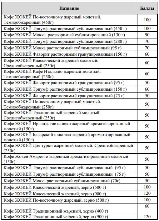 баллы за кофе жокей