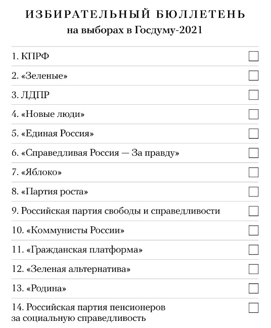 Как расположились партии в Госдуму 2021 в бюллютене